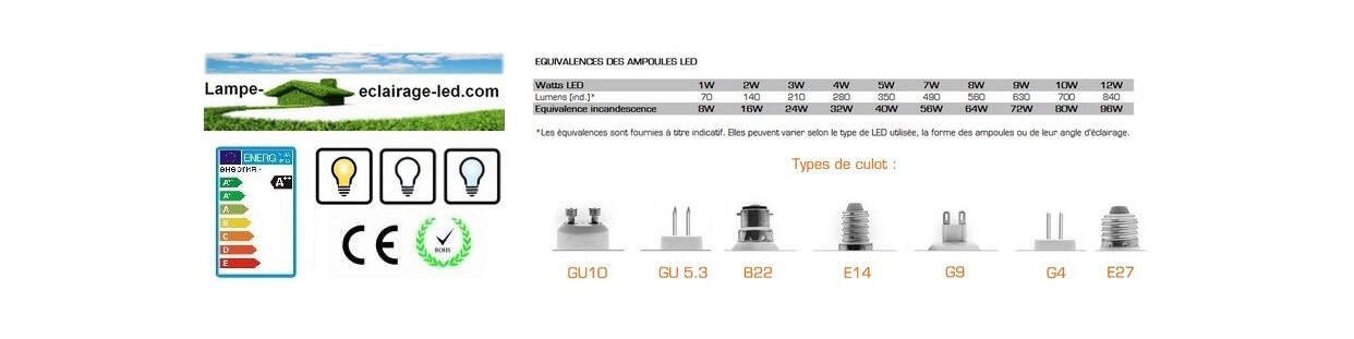 Ampoule LED 230V GU10 6w conso 420 lumens 6000k Blanc froid